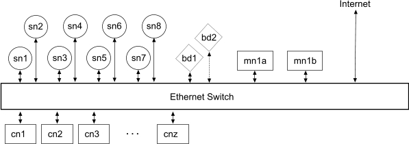 Diagram of physical structure of our VCL